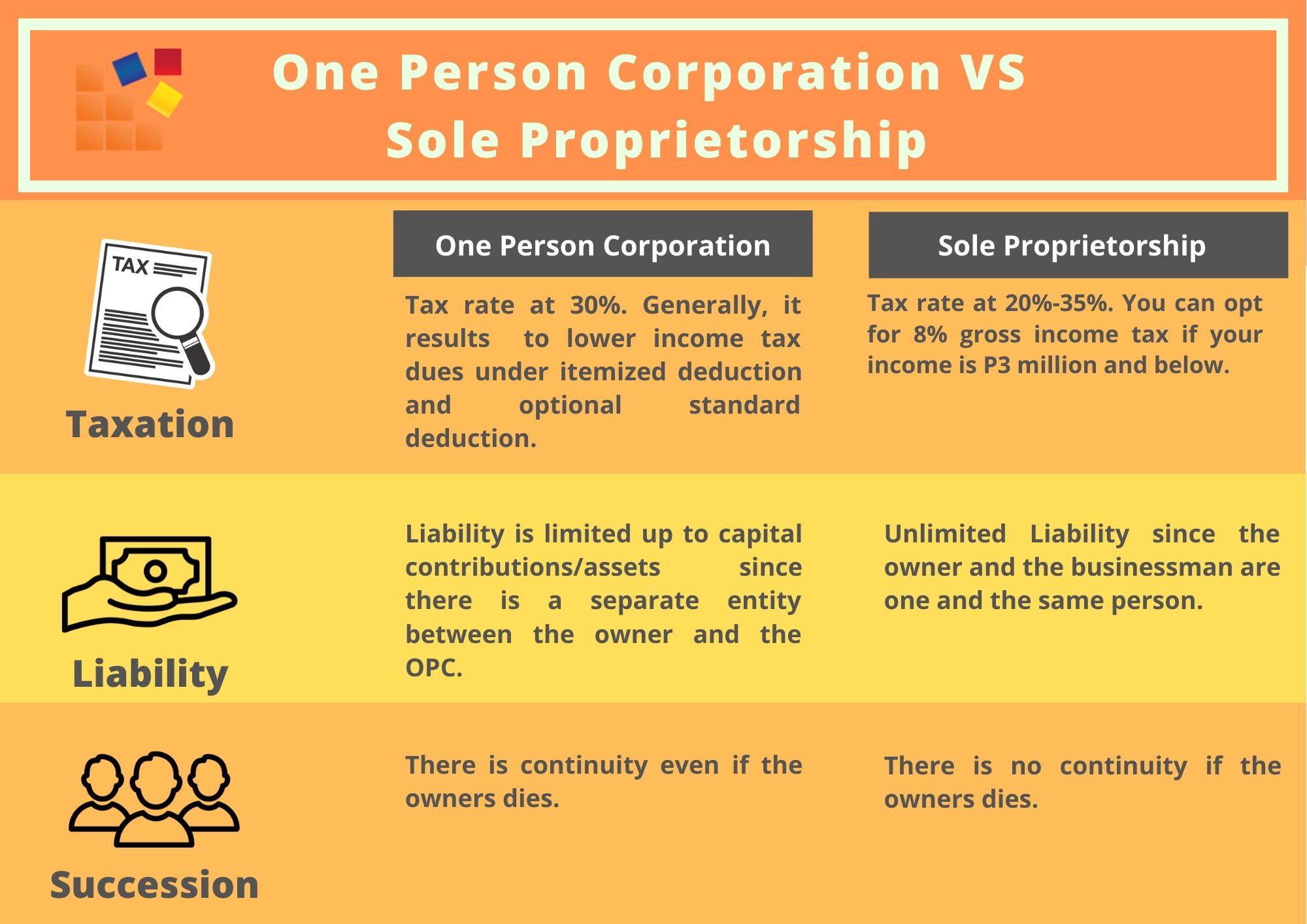 how-to-know-if-a-sole-proprietorship-is-right-for-you